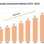 Australia Automotive Market