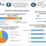 Automotive Collision Repair Market