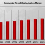 Commercial_Aircraft_Seat_Actuation_Market2