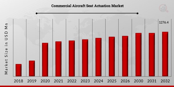 Commercial_Aircraft_Seat_Actuation_Market2