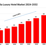 India Luxury Hotel Market