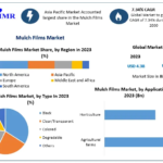 Mulch Films Market