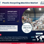 Plastic Recycling Machine Market