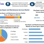 Ship Repair and Maintenance Services Market