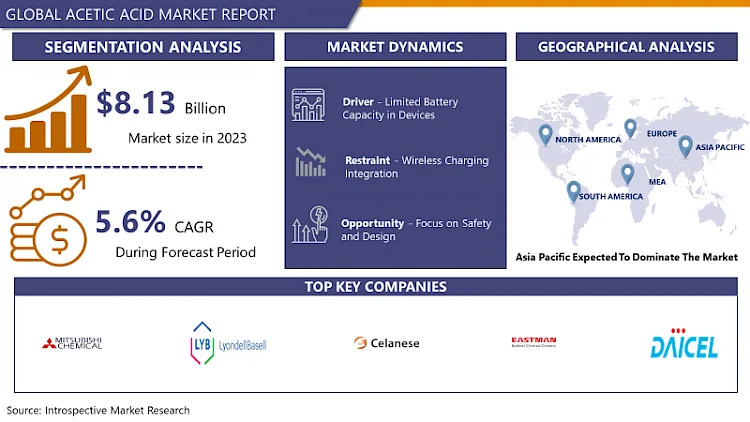 Acetic Acid Market