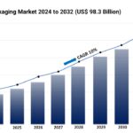 Advanced Packaging Market Report