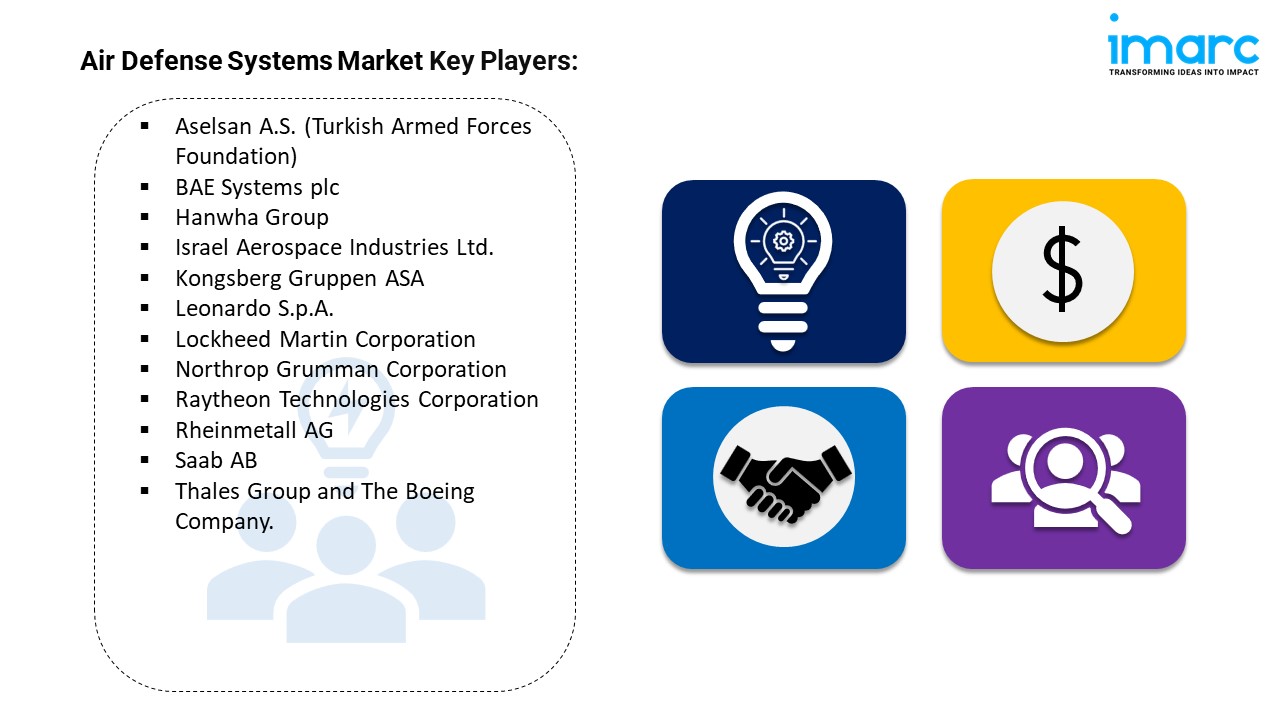 Air Defense Systems Market Key Players