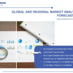 Heart Rate Monitors Market