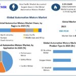 Automotive Motors Market