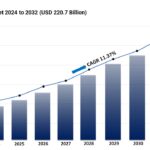 Biomarkers Market Report