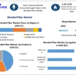 Blended Fiber Market