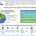 Commercial Single-ply Membrane Market