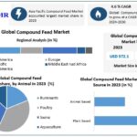 Compound Feed Market