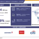 Consumer Banking Service Market