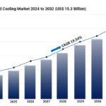 Data Center Liquid Cooling Market