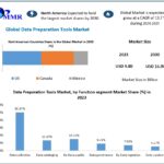 Data-Preparation-Tools-Market-1