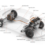 Electric Vehicle Powertrain Market