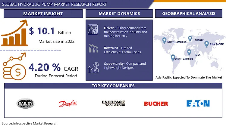 Global Hydraulic Pump, Hydraulic Pump Size, Hydraulic Pump Share, Hydraulic Pump Growth, Hydraulic Pump Trend, Hydraulic Pump segment, Hydraulic Pump Opportunity, Hydraulic Pump Analysis 2024, US Global Hydraulic Pump, Global Hydraulic Pump Industry Size