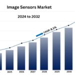 image sensors market