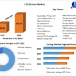 LED Driver Market