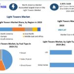 Light-Towers-Market-1