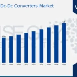 Military_Dc-Dc_Converters_Market_1