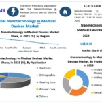 Nanotechnology in Medical Devices Market