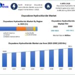 Oxycodone-Hydrochloride-Market