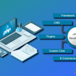 php web development services