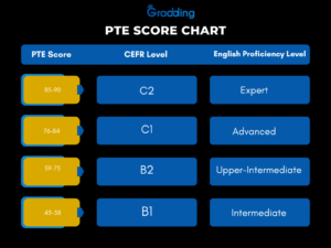 pte score