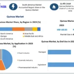 Quinoa Market