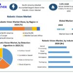 Robotic Vision Market