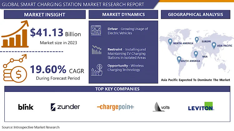 Smart Charging Station Market