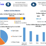 Sodium-Sulfate-Market