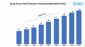 South Korea Crop Protection Chemicals Market