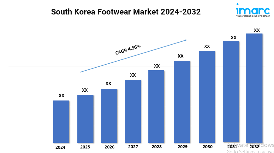 South Korea Footwear Market