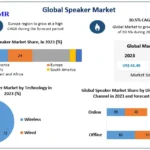 Speaker Market