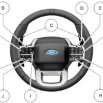 Steering Wheel Switches Market