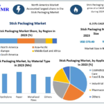 Stick-Packaging-Market (7)