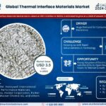 Thermal Interface Materials Market Research