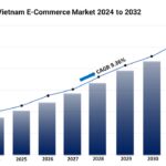 Vietnam E-Commerce Market