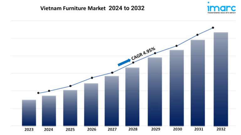 Vietnam Furniture Market