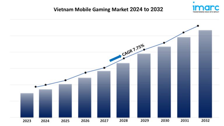 Vietnam Mobile Gaming Market