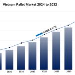 Vietnam Pallet Market