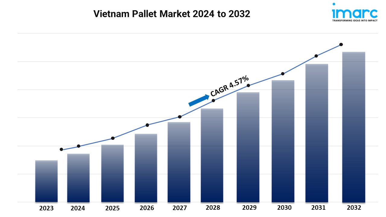 Vietnam Pallet Market