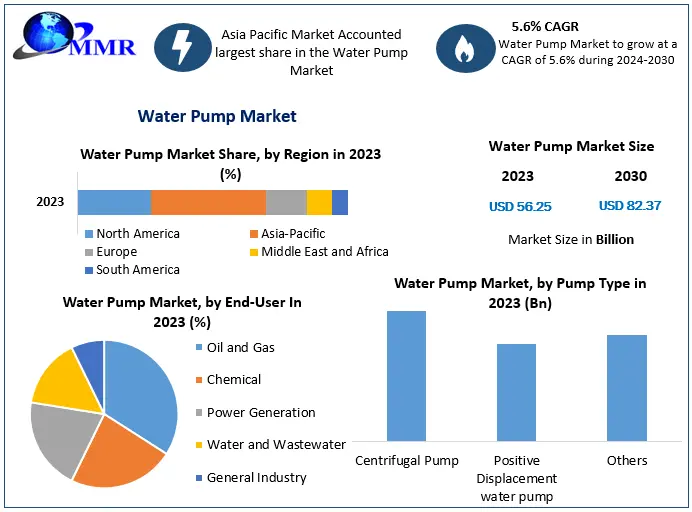 Water Pump Market