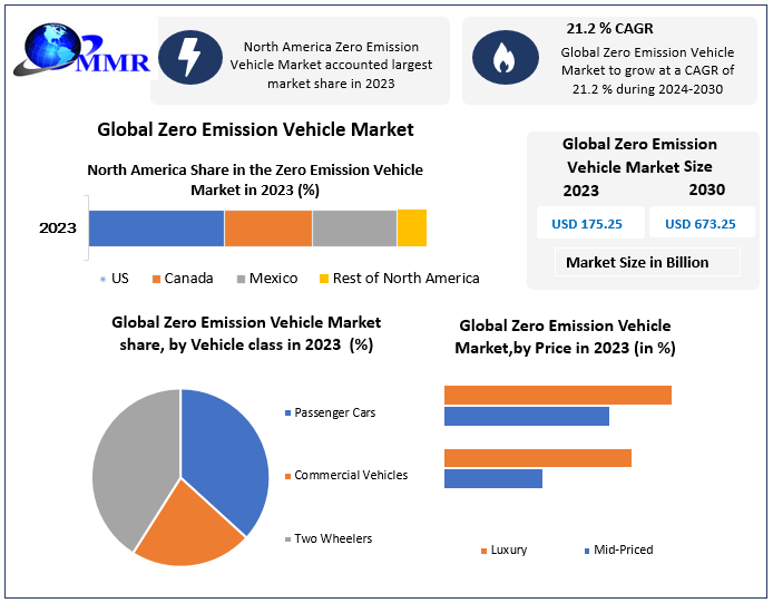 Zero-Emission-Vehicle-Market (1)