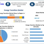 energy-transition-market-1-1-66faa72a39965