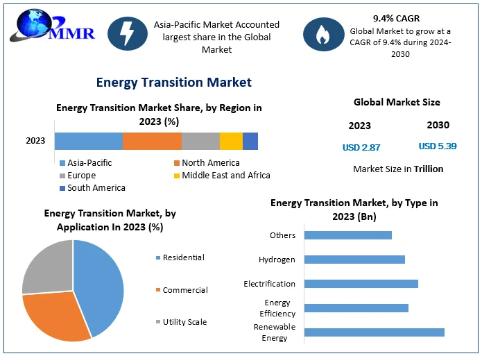 energy-transition-market-1-1-66faa72a39965