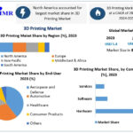 3d-printing-market-1-6704d404b67c9